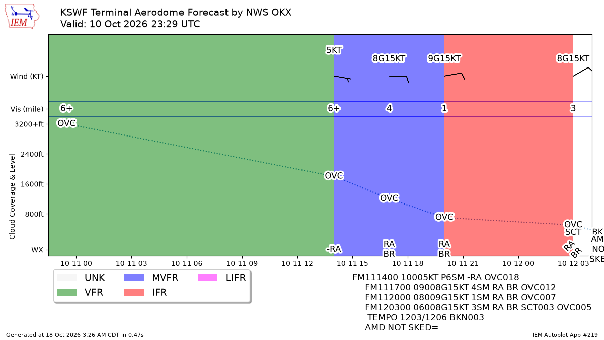 Generated chart